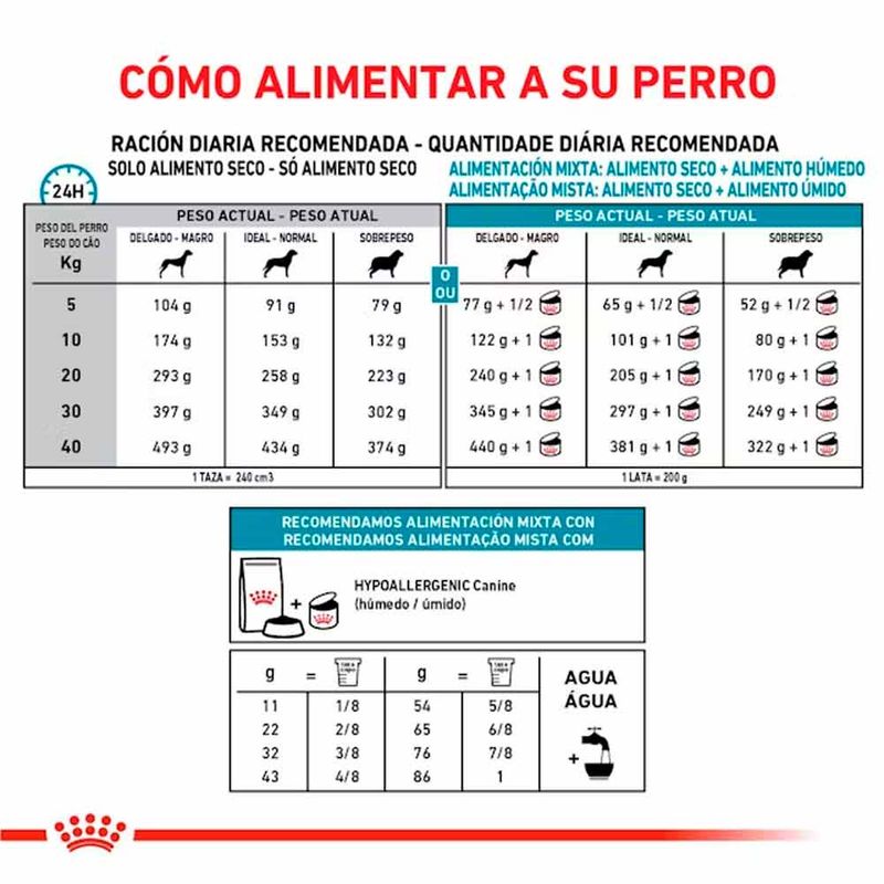 como-alimentar-a-tu-perro-con-royal-canin-hypoallargenic